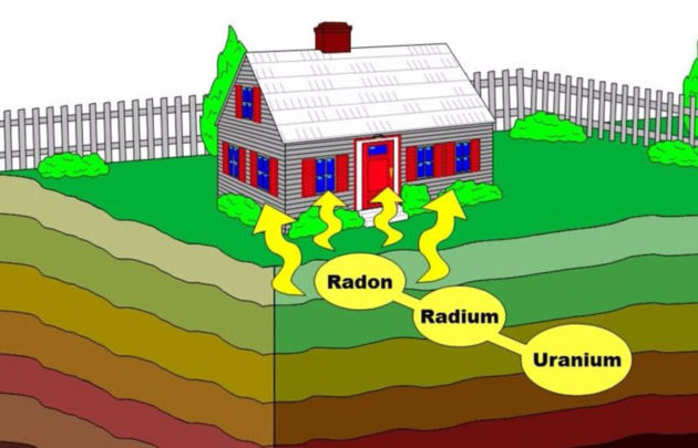 Scoperto nel 1898 da Pierre e Marie Curie, il radon è un gas nobile e radioattivo che si forma dal decadimento del radio (con espulsione di un nucleo di elio), generato a sua volta dal decadimento dell'uranio